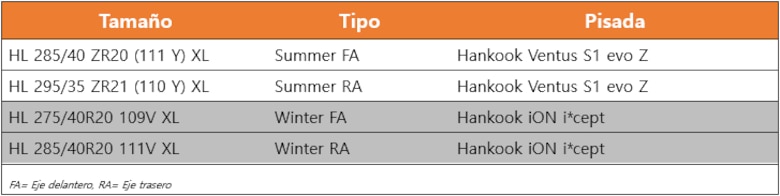 Hankook Ventus S1 evo Z para el sedán de alto rendimiento BMW M5