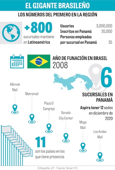 ‘Fitness’ suda por competencia