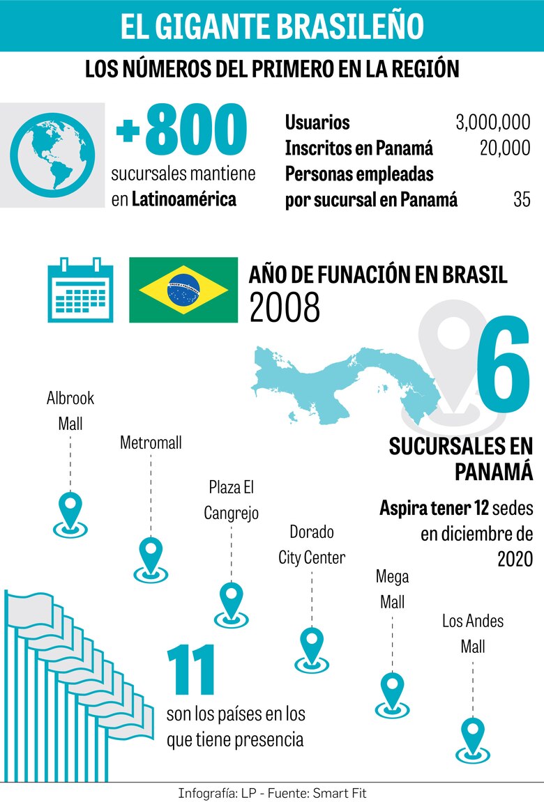 ‘Fitness’ suda por competencia