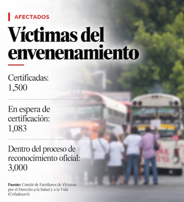 Veinte años después de la intoxicación masiva con dietilenglicol la historia sigue escribiéndose