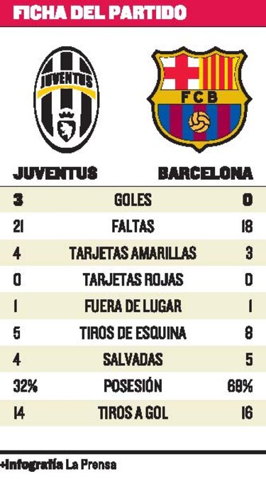 Dybala hunde al Barça