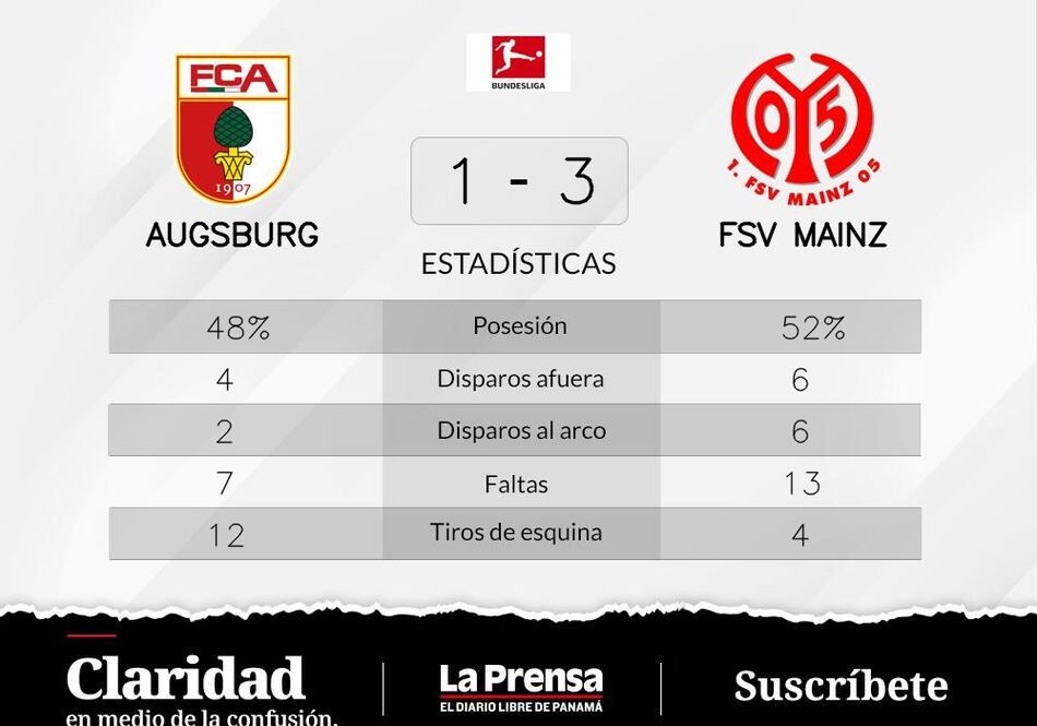 Excelente puntería de Lee en la victoria de FSV Mainz ante FC Augsburgo