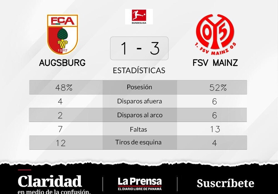 Excelente puntería de Lee en la victoria de FSV Mainz ante FC Augsburgo
