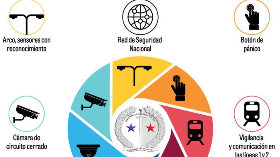 Tecnología, una aliada para la seguridad ciudadana