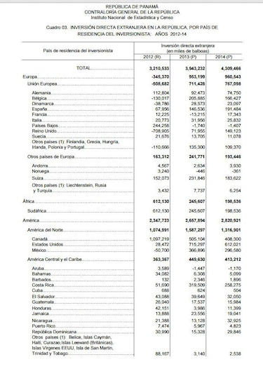 Empresarios venezolanos invirtieron en Panamá $427 millones en tres años