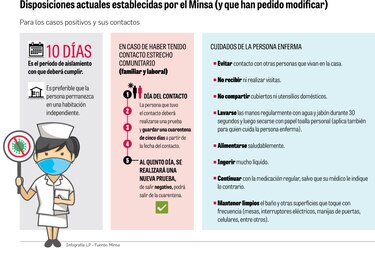 Más de 300 mil personas, aisladas y en cuarentena