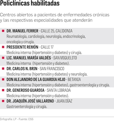 CSS habilita siete policlínicas para brindar servicio de consulta externa