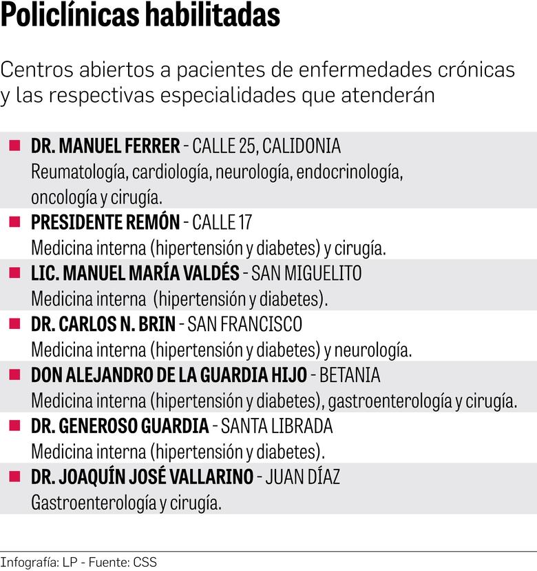 CSS habilita siete policlínicas para brindar servicio de consulta externa