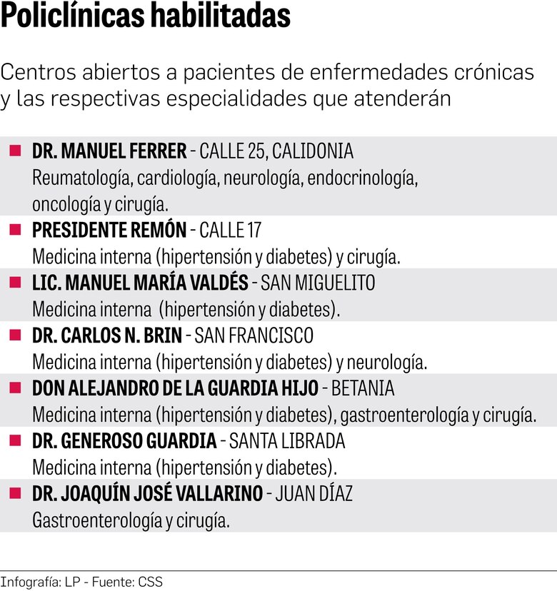 CSS habilita siete policlínicas para brindar servicio de consulta externa