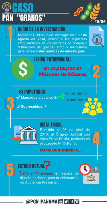 Investigación del caso granos del PAN, estancada hace dos años