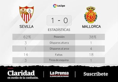 Mallorca pierde ante Sevilla