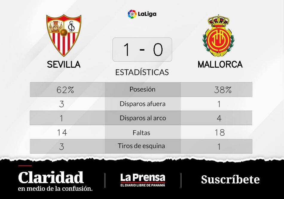Mallorca pierde ante Sevilla