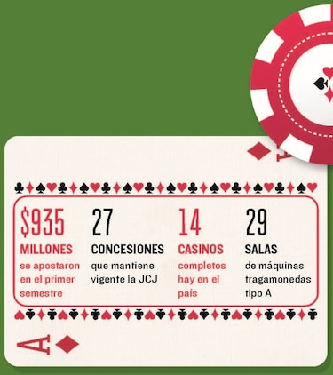 Recaudación de la JCJ disminuyó 5.5% hasta julio