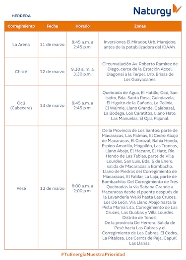 Trabajos de mantenimiento en la red eléctrica del 9 al 15 de marzo de 2026