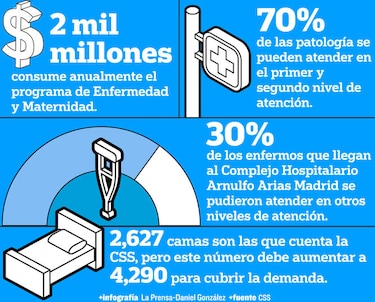 ‘Atención de salud camina al fracaso’