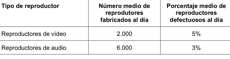 Comparación de pruebas PISA y ERCE: descubre sus preguntas clave