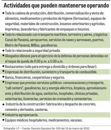 Gobierno suspende las actividades y congela los contratos de trabajo