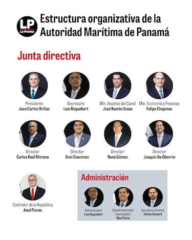 Oficial: derogan resolución de la AMP que restringía acceso a información de concesiones