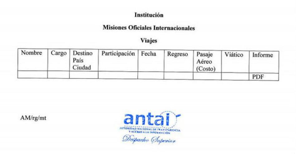 Así tendrán que declarar ahora los viáticos funcionarios que viajen al exterior