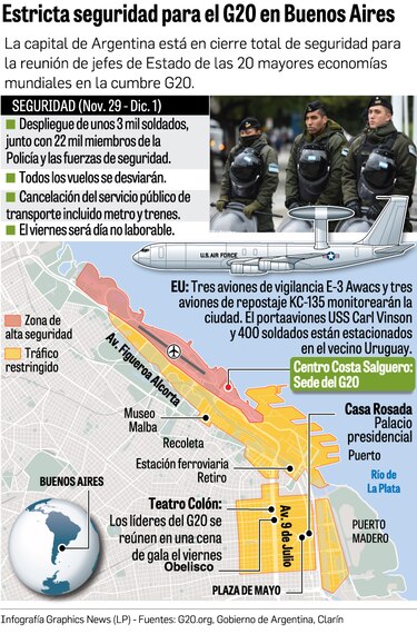 Conflictos y pugna comercial en el G20