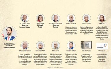 Regalías marcarán ritmo de la negociación con Minera Panamá