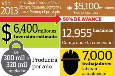 Minera Panamá tiene 20 años más para operar