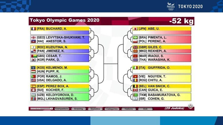 Atletas panameñas ya tienen rivales en pruebas de combate de los Juegos de Tokio 2020