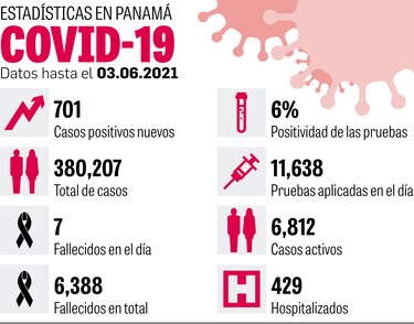 Minsa extiende intervalo para dosis de AstraZeneca