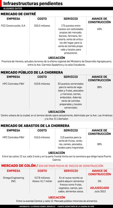 Cadena de Frío, sin presupuesto
