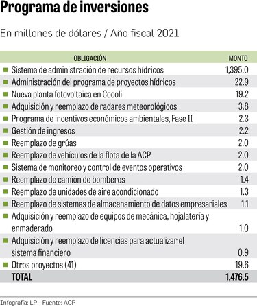 Canal sustenta cómo trabajará en 2021