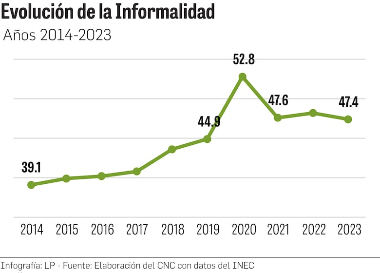 Informalidad ¿cómo vencerla?