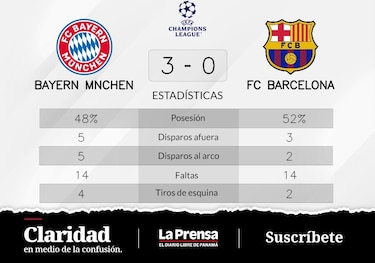 Bayern de Múnich gana ante Barcelona en la Grupo C de Champions League