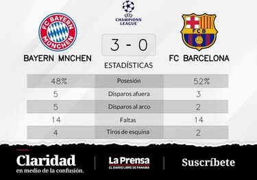 Bayern de Múnich gana ante Barcelona en la Grupo C de Champions League