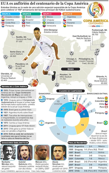 Solo seis países tienen un nacional como técnico de su equipo