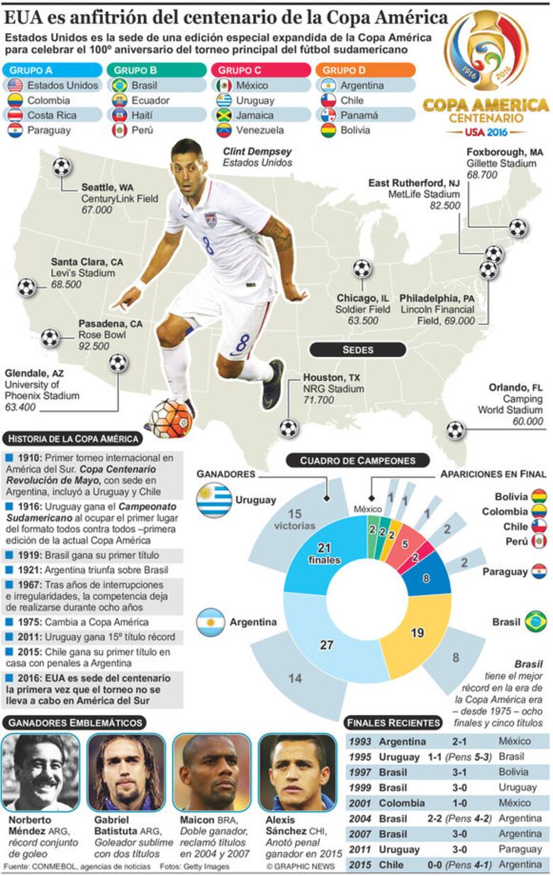Solo seis países tienen un nacional como técnico de su equipo