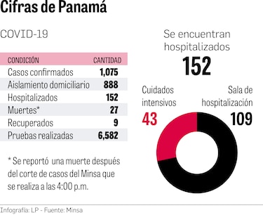 Cuarentena absoluta; mujeres y hombres se movilizan en días distintos