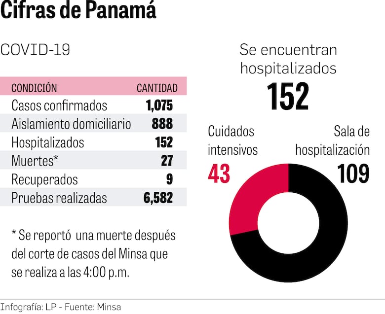 Cuarentena absoluta; mujeres y hombres se movilizan en días distintos