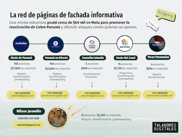Cómo opera la ofensiva digital contra quienes cuestionan la reactivación de una polémica mina de cobre en Panamá