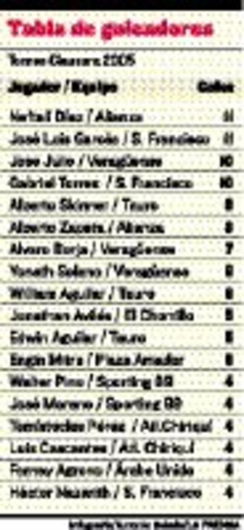 Hoy sale el otro finalista