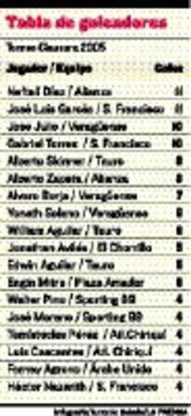 Hoy sale el otro finalista