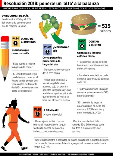Resolución 2016: obtener un peso más saludable