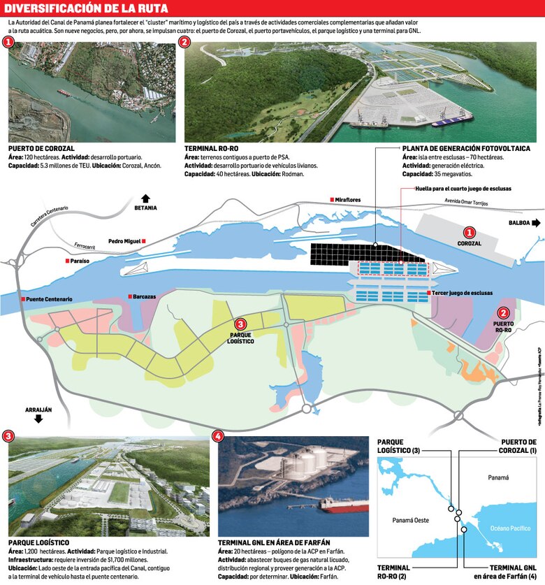 Canal planifica megadesarrollo