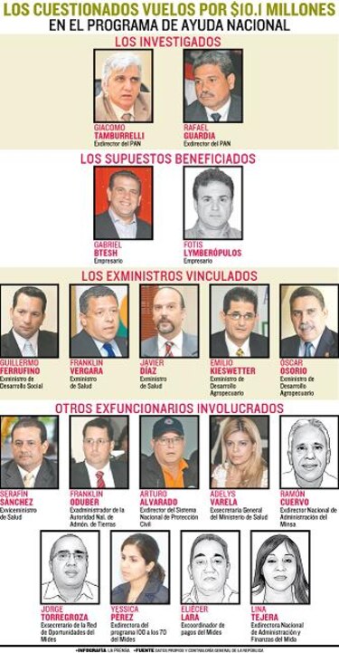 Gabriel Btesh y Fotis Lymberópulos, bajo la lupa