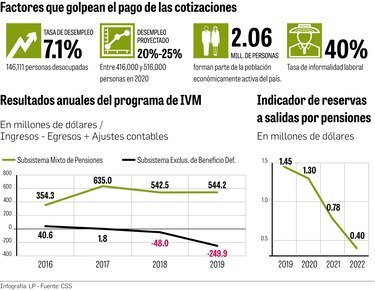 CSS está contra el reloj para obtener liquidez