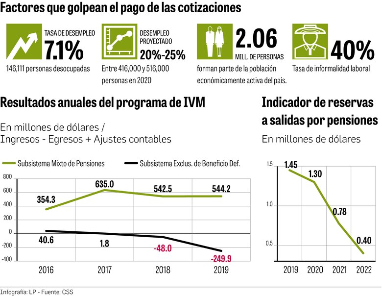 CSS está contra el reloj para obtener liquidez