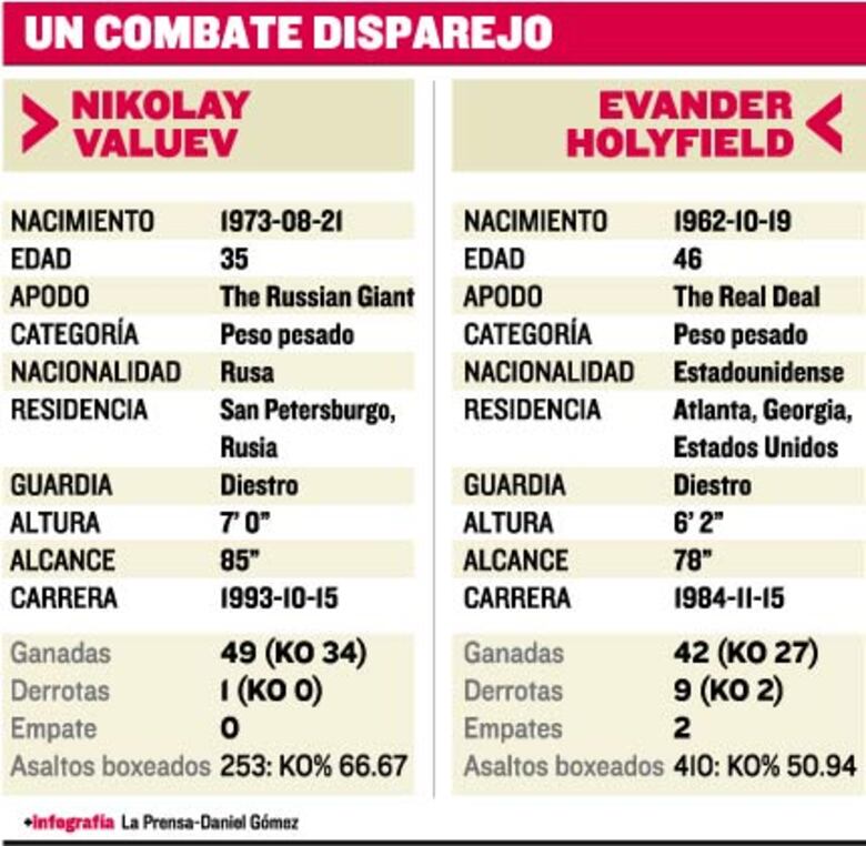 ¿El tamaño importa?