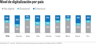 Crece la adopción de pagos digitales y billeteras móviles en Panamá