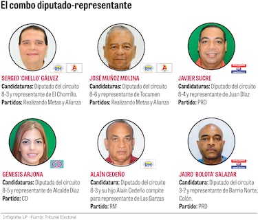 Dipu-representantes, la ambición por el poder total