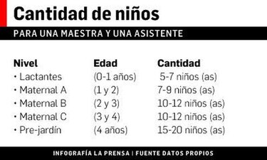 COIF, sin personal idóneo y en lugares inadecuados
