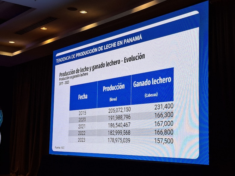 Industria láctea en alerta por liberación de importaciones desde Estados Unidos